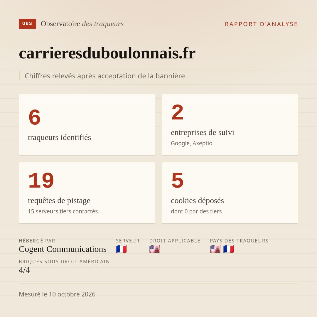 carrieresduboulonnais.fr : 6 traqueurs identifiés, 2 entreprises de suivi, 19 requêtes de pistage. Chiffres relevés après acceptation de la bannière.