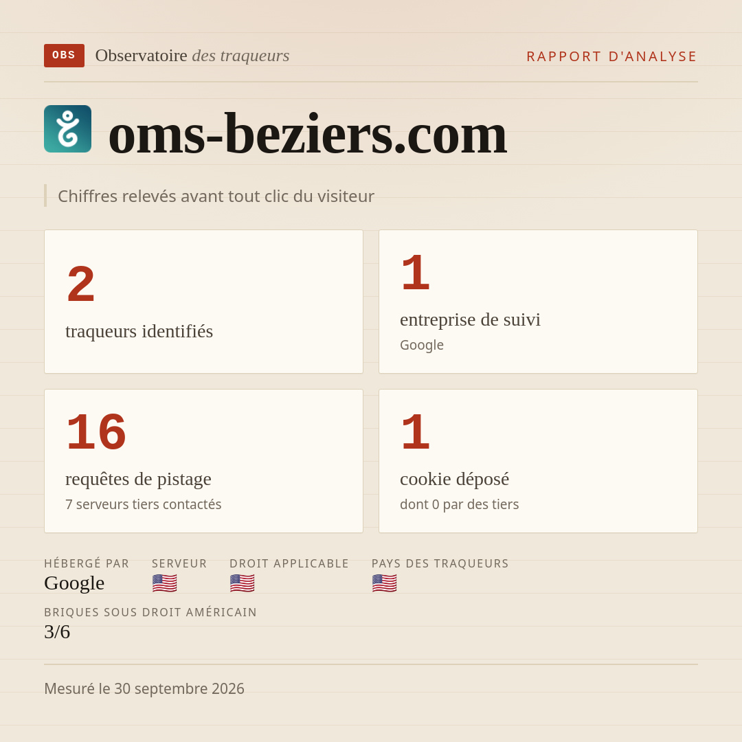 oms-beziers.com : 2 traqueurs identifiés, 1 entreprise de suivi, 16 requêtes de pistage. Chiffres relevés avant tout clic du visiteur.