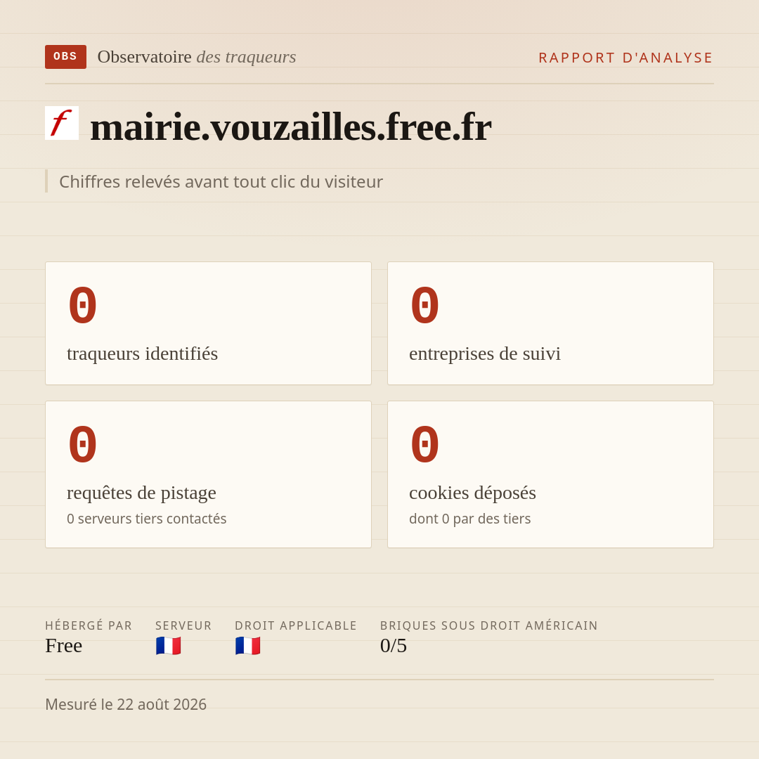 mairie.vouzailles.free.fr : 0 traqueurs identifiés, 0 entreprises de suivi, 0 requêtes de pistage. Chiffres relevés avant tout clic du visiteur.