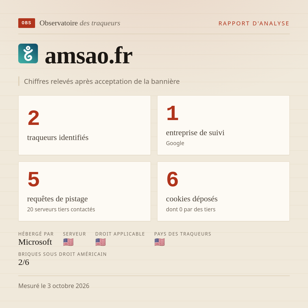 amsao.fr : 2 traqueurs identifiés, 1 entreprise de suivi, 5 requêtes de pistage. Chiffres relevés après acceptation de la bannière.