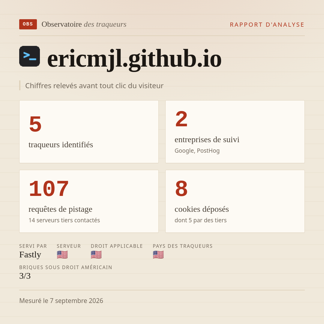 ericmjl.github.io : 5 traqueurs identifiés, 2 entreprises de suivi, 107 requêtes de pistage. Chiffres relevés avant tout clic du visiteur.