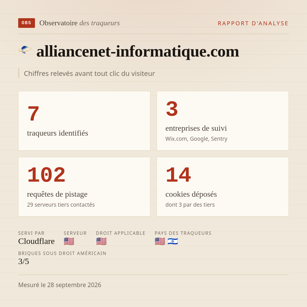alliancenet-informatique.com : 7 traqueurs identifiés, 3 entreprises de suivi, 102 requêtes de pistage. Chiffres relevés avant tout clic du visiteur.