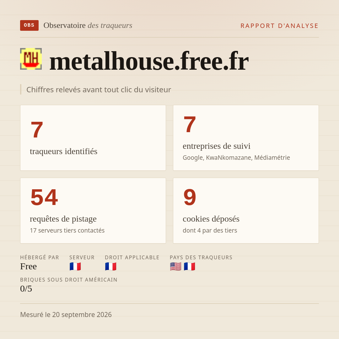 metalhouse.free.fr : 7 traqueurs identifiés, 7 entreprises de suivi, 54 requêtes de pistage. Chiffres relevés avant tout clic du visiteur.