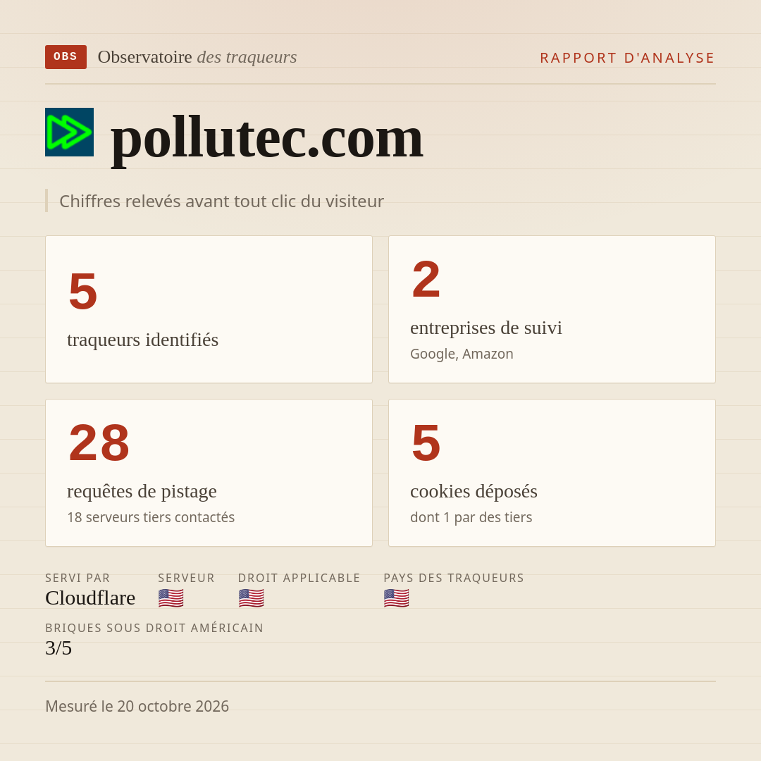 pollutec.com : 5 traqueurs identifiés, 2 entreprises de suivi, 28 requêtes de pistage. Chiffres relevés avant tout clic du visiteur.