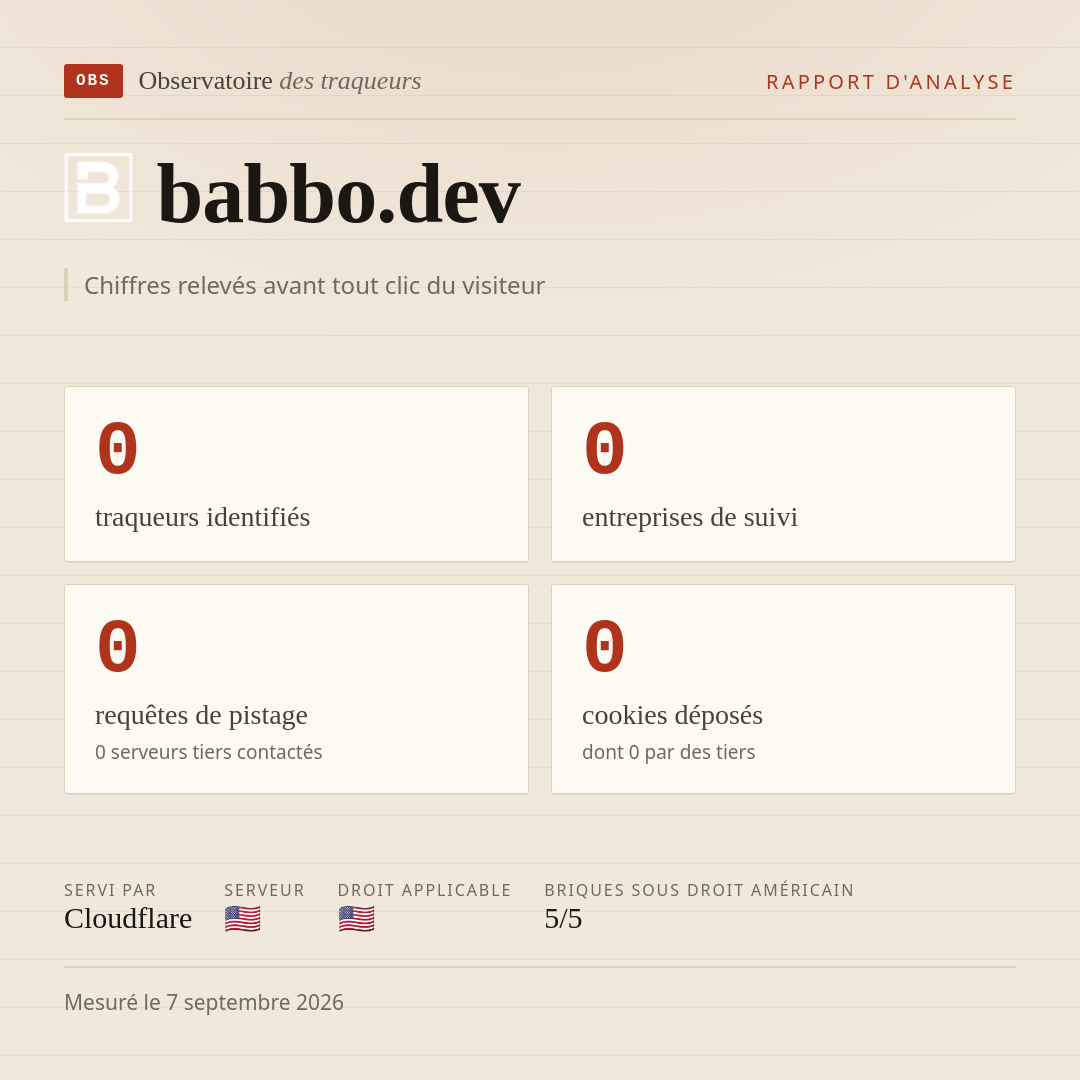 babbo.dev : 0 traqueurs identifiés, 0 entreprises de suivi, 0 requêtes de pistage. Chiffres relevés avant tout clic du visiteur.