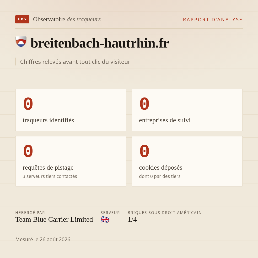 breitenbach-hautrhin.fr : 0 traqueurs identifiés, 0 entreprises de suivi, 0 requêtes de pistage. Chiffres relevés avant tout clic du visiteur.