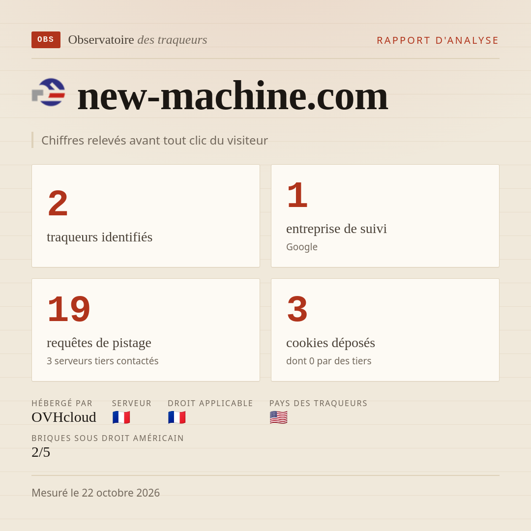 new-machine.com : 2 traqueurs identifiés, 1 entreprise de suivi, 19 requêtes de pistage. Chiffres relevés avant tout clic du visiteur.