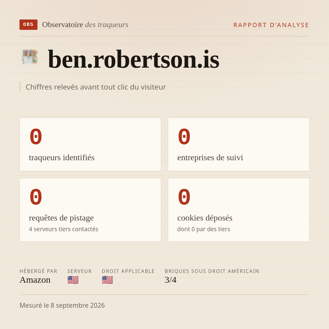 ben.robertson.is : 0 traqueurs identifiés, 0 entreprises de suivi, 0 requêtes de pistage. Chiffres relevés avant tout clic du visiteur.