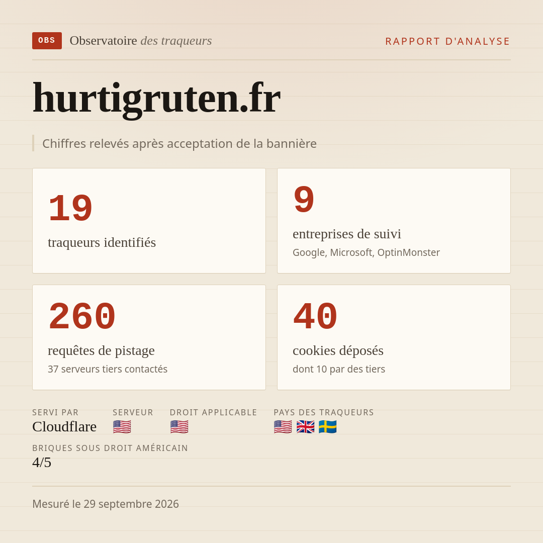 hurtigruten.fr : 19 traqueurs identifiés, 9 entreprises de suivi, 260 requêtes de pistage. Chiffres relevés après acceptation de la bannière.