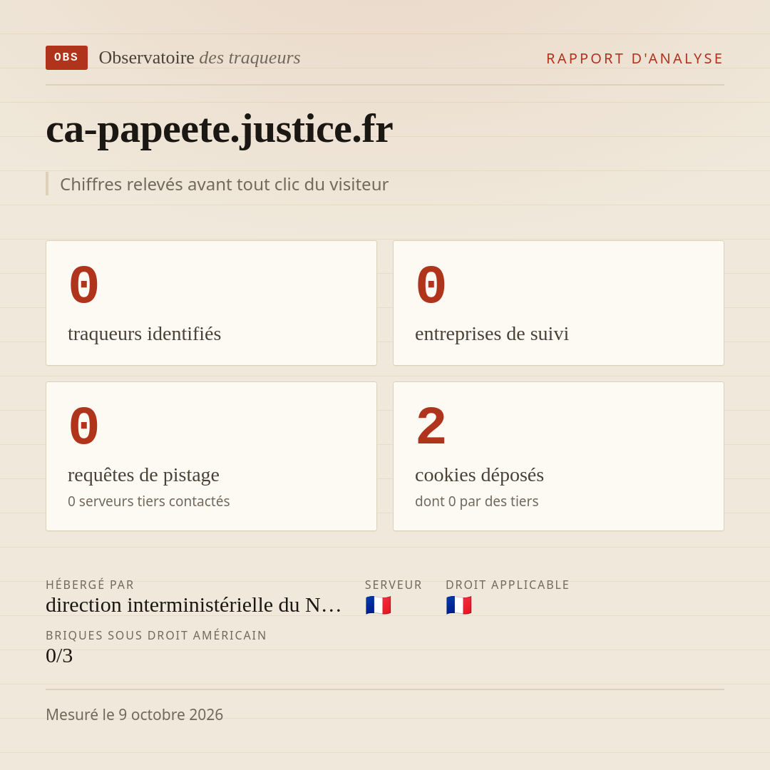 ca-papeete.justice.fr : 0 traqueurs identifiés, 0 entreprises de suivi, 0 requêtes de pistage. Chiffres relevés avant tout clic du visiteur.
