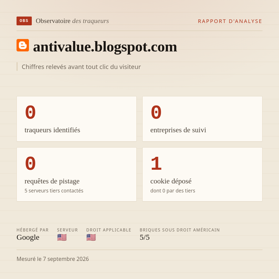 antivalue.blogspot.com : 0 traqueurs identifiés, 0 entreprises de suivi, 0 requêtes de pistage. Chiffres relevés avant tout clic du visiteur.