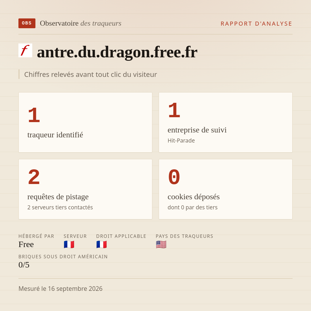 antre.du.dragon.free.fr : 1 traqueur identifié, 1 entreprise de suivi, 2 requêtes de pistage. Chiffres relevés avant tout clic du visiteur.