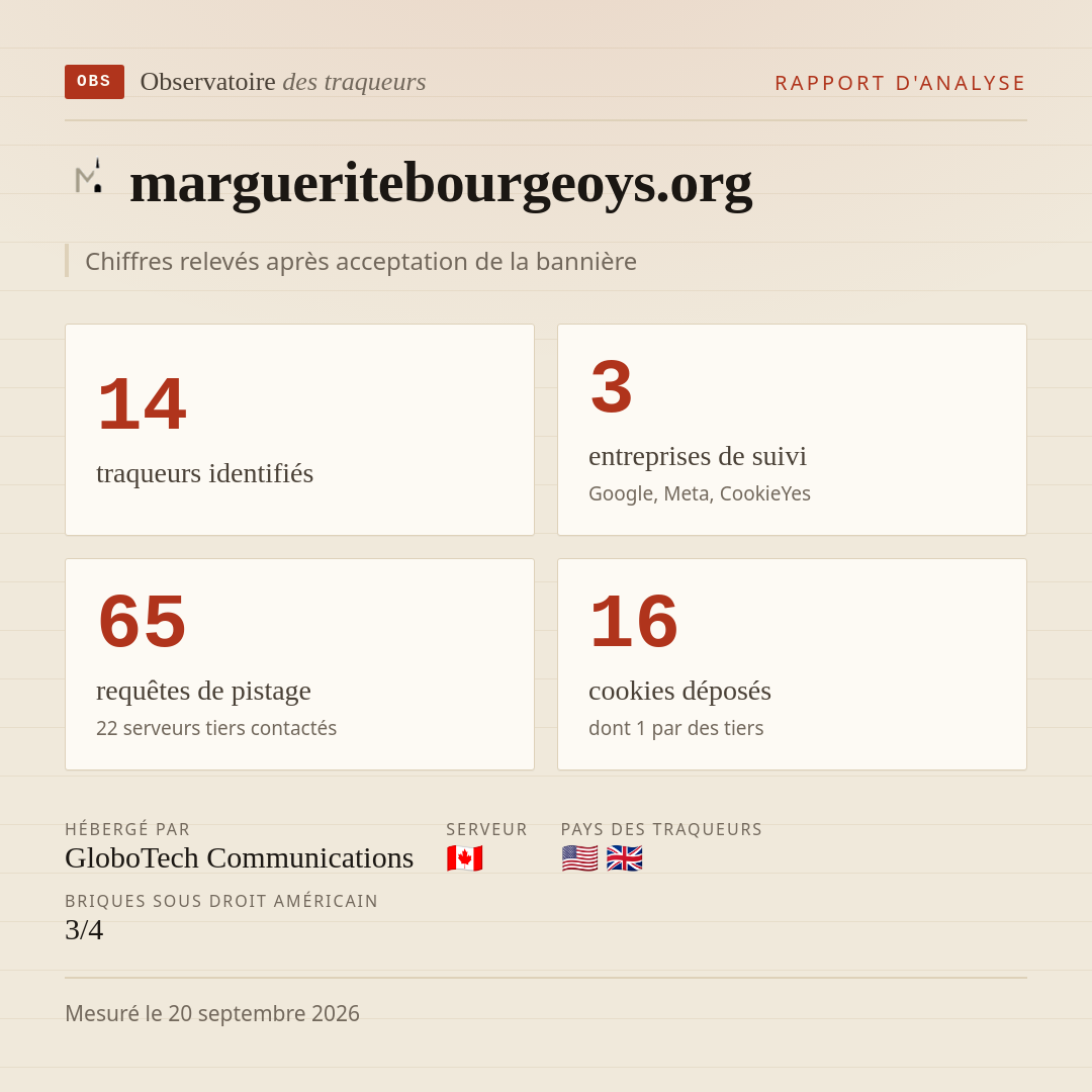margueritebourgeoys.org : 14 traqueurs identifiés, 3 entreprises de suivi, 65 requêtes de pistage. Chiffres relevés après acceptation de la bannière.