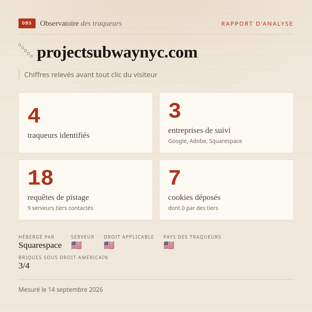 projectsubwaynyc.com : 4 traqueurs identifiés, 3 entreprises de suivi, 18 requêtes de pistage. Chiffres relevés avant tout clic du visiteur.