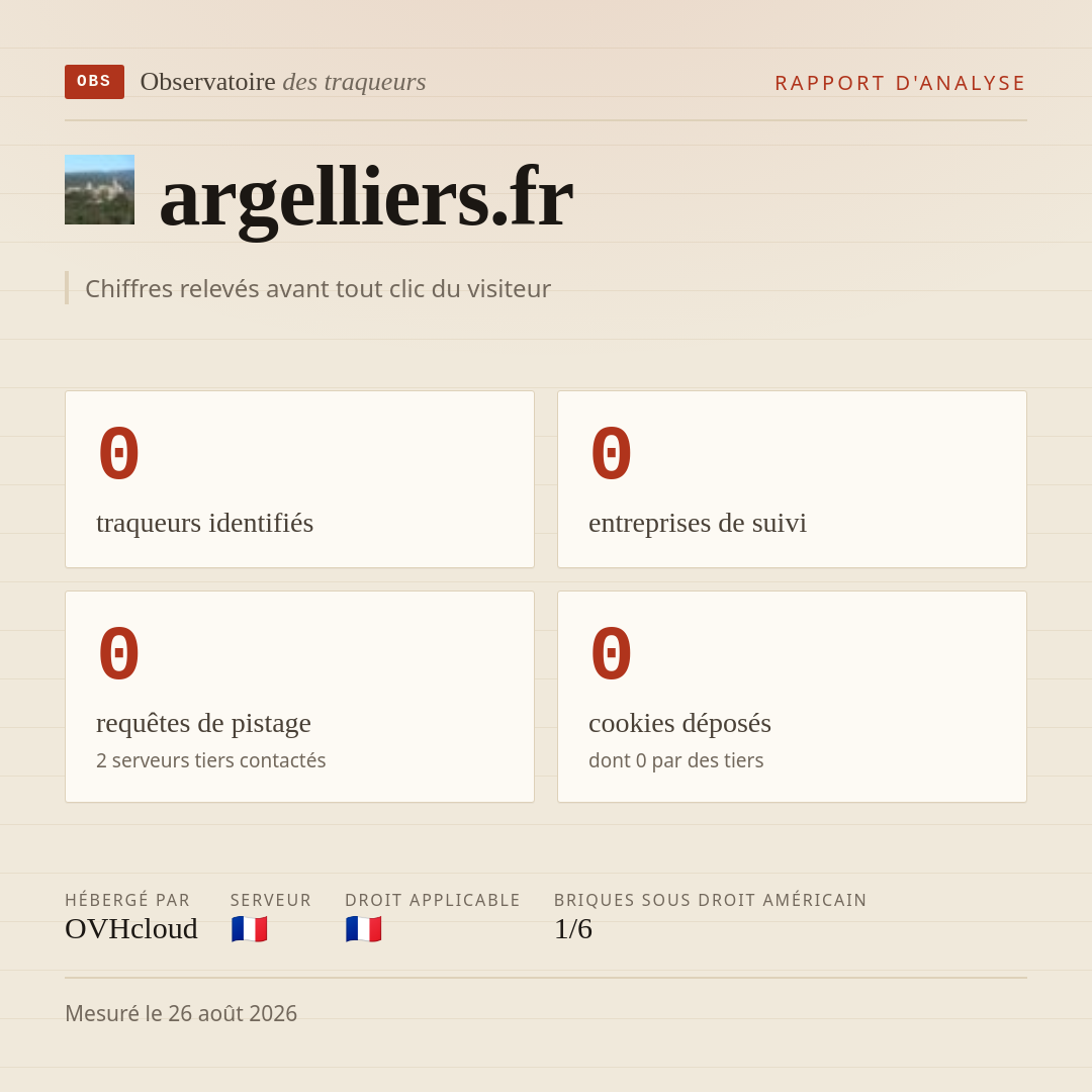 argelliers.fr : 0 traqueurs identifiés, 0 entreprises de suivi, 0 requêtes de pistage. Chiffres relevés avant tout clic du visiteur.
