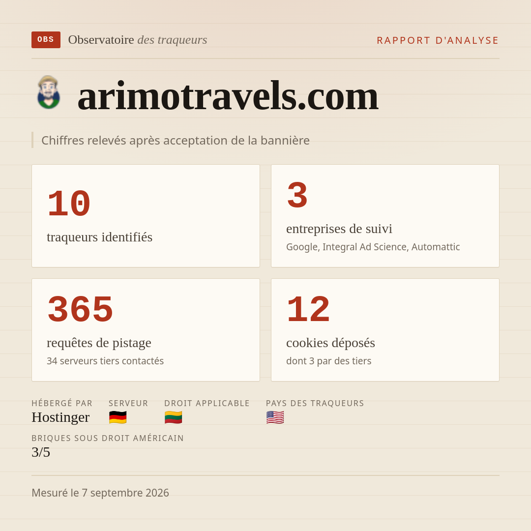 arimotravels.com : 10 traqueurs identifiés, 3 entreprises de suivi, 365 requêtes de pistage. Chiffres relevés après acceptation de la bannière.