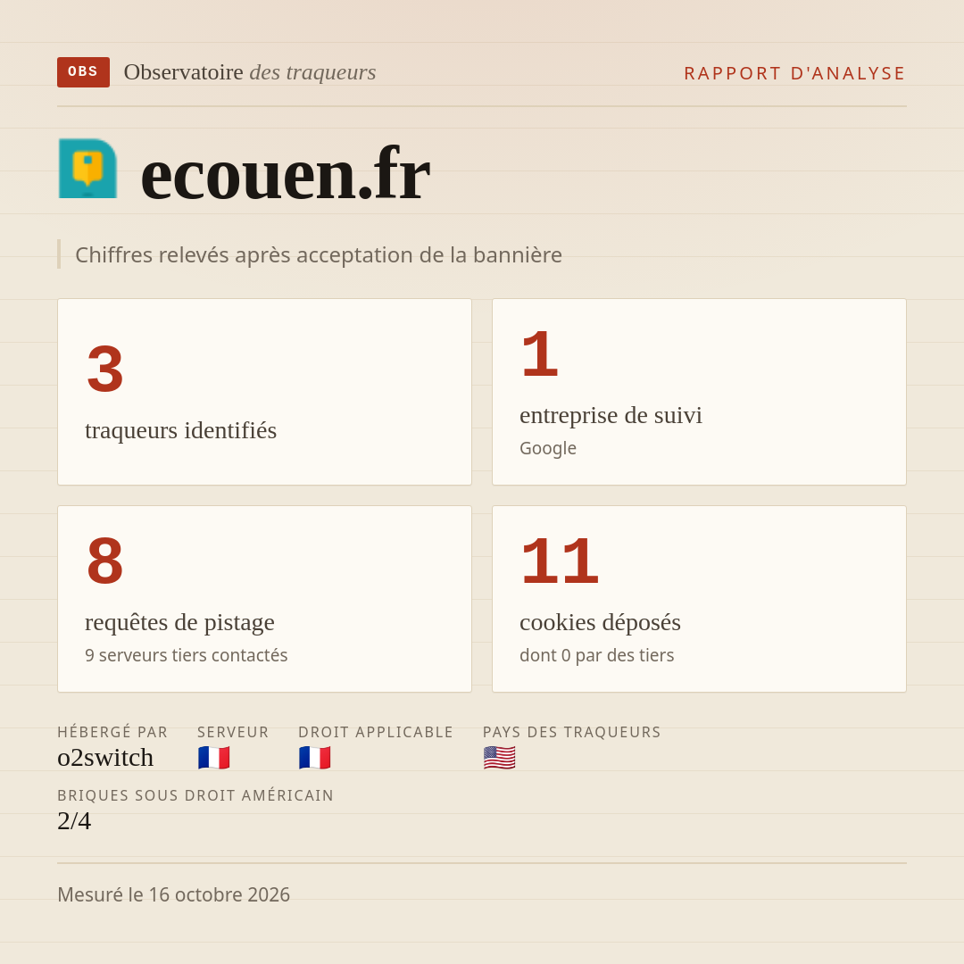 ecouen.fr : 3 traqueurs identifiés, 1 entreprise de suivi, 8 requêtes de pistage. Chiffres relevés après acceptation de la bannière.