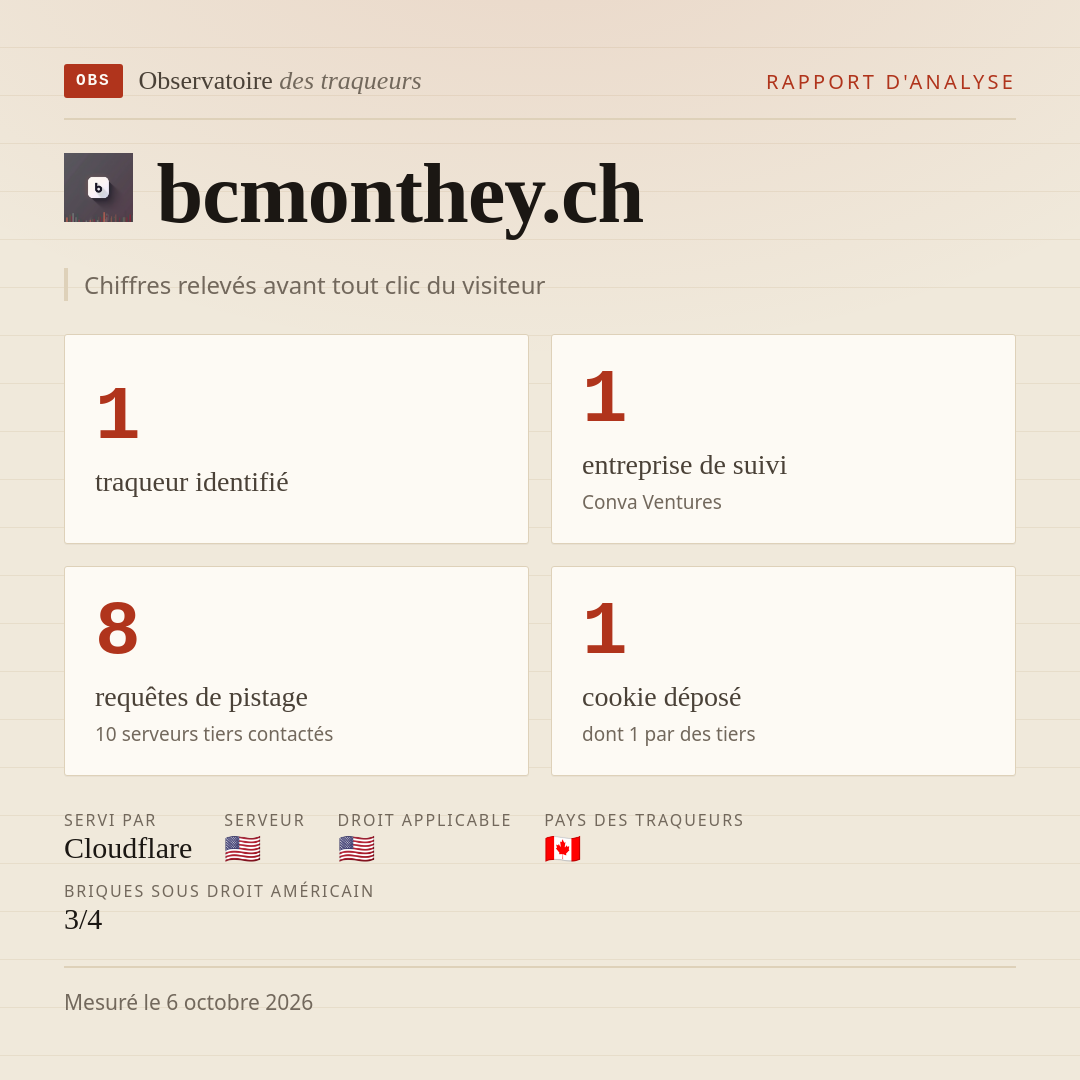 bcmonthey.ch : 1 traqueur identifié, 1 entreprise de suivi, 8 requêtes de pistage. Chiffres relevés avant tout clic du visiteur.