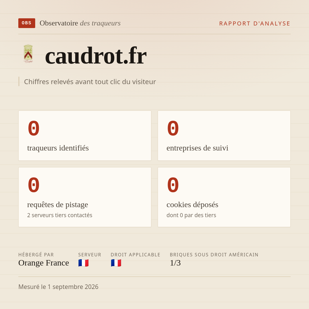 caudrot.fr : 0 traqueurs identifiés, 0 entreprises de suivi, 0 requêtes de pistage. Chiffres relevés avant tout clic du visiteur.
