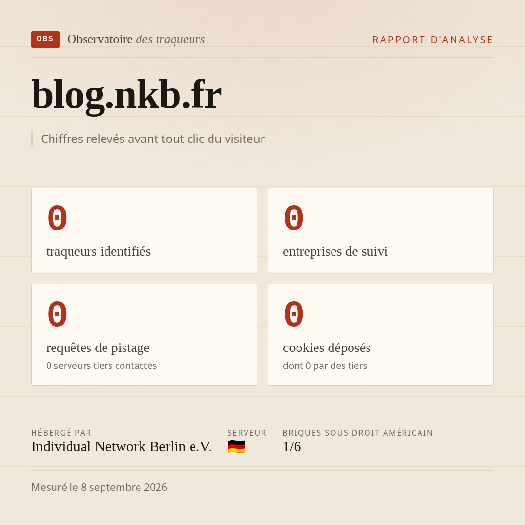 blog.nkb.fr : 0 traqueurs identifiés, 0 entreprises de suivi, 0 requêtes de pistage. Chiffres relevés avant tout clic du visiteur.