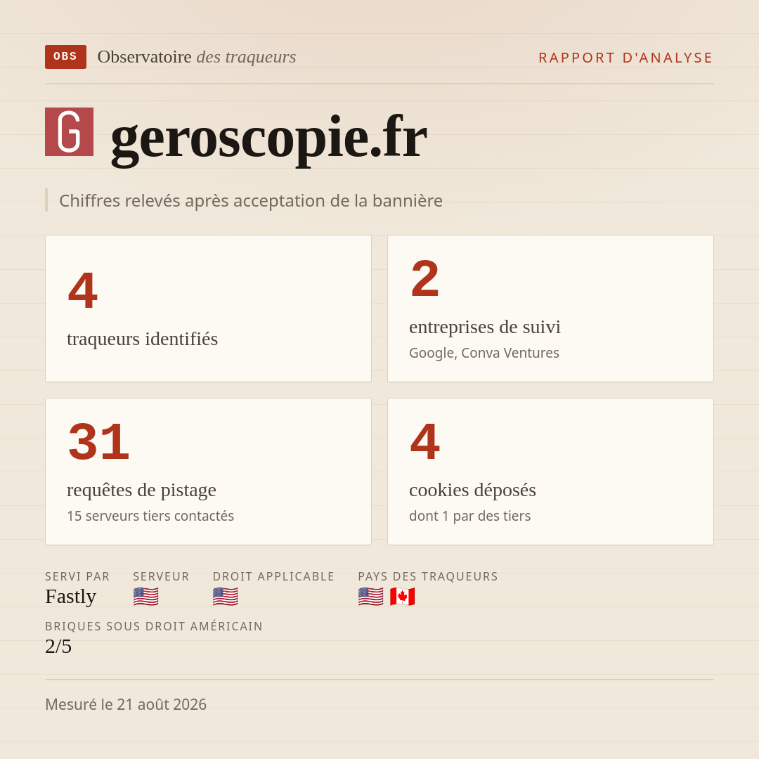 geroscopie.fr : 4 traqueurs identifiés, 2 entreprises de suivi, 31 requêtes de pistage. Chiffres relevés après acceptation de la bannière.