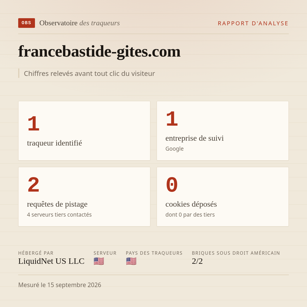 francebastide-gites.com : 1 traqueur identifié, 1 entreprise de suivi, 2 requêtes de pistage. Chiffres relevés avant tout clic du visiteur.