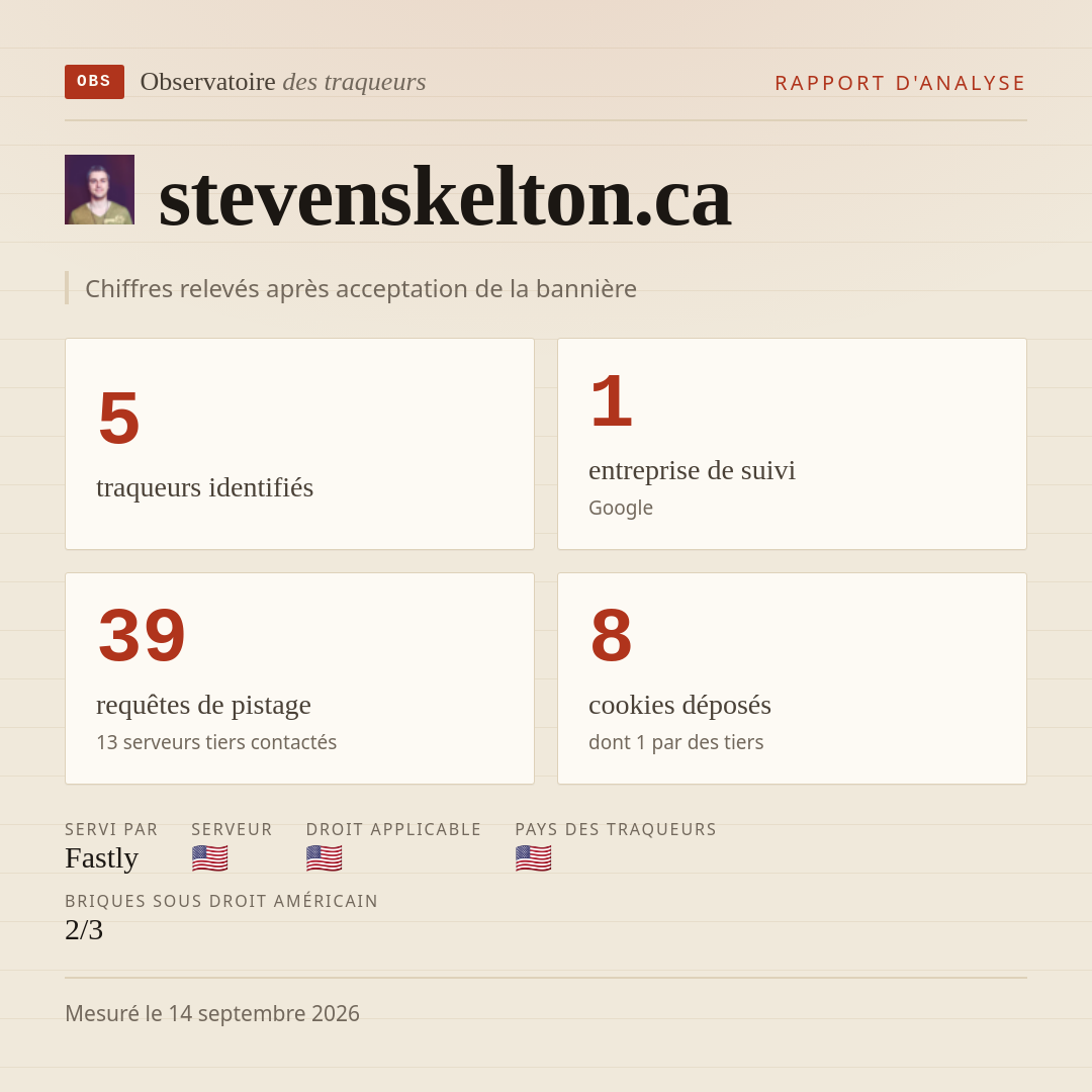 stevenskelton.ca : 5 traqueurs identifiés, 1 entreprise de suivi, 39 requêtes de pistage. Chiffres relevés après acceptation de la bannière.
