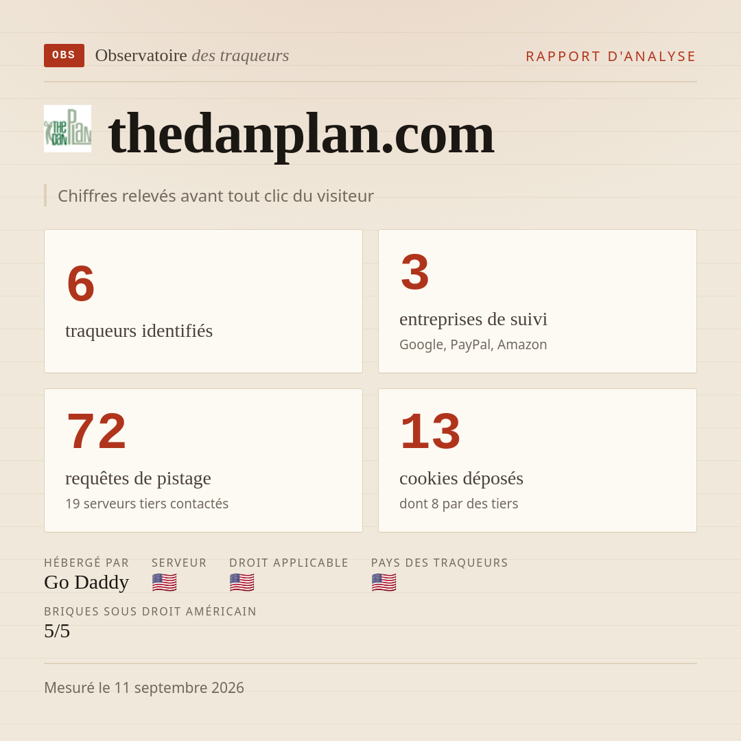thedanplan.com : 6 traqueurs identifiés, 3 entreprises de suivi, 72 requêtes de pistage. Chiffres relevés avant tout clic du visiteur.