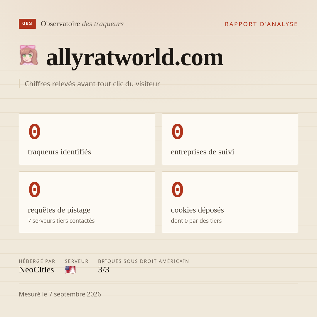 allyratworld.com : 0 traqueurs identifiés, 0 entreprises de suivi, 0 requêtes de pistage. Chiffres relevés avant tout clic du visiteur.