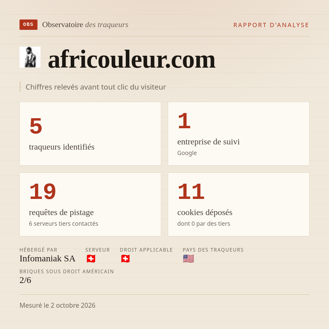 africouleur.com : 5 traqueurs identifiés, 1 entreprise de suivi, 19 requêtes de pistage. Chiffres relevés avant tout clic du visiteur.