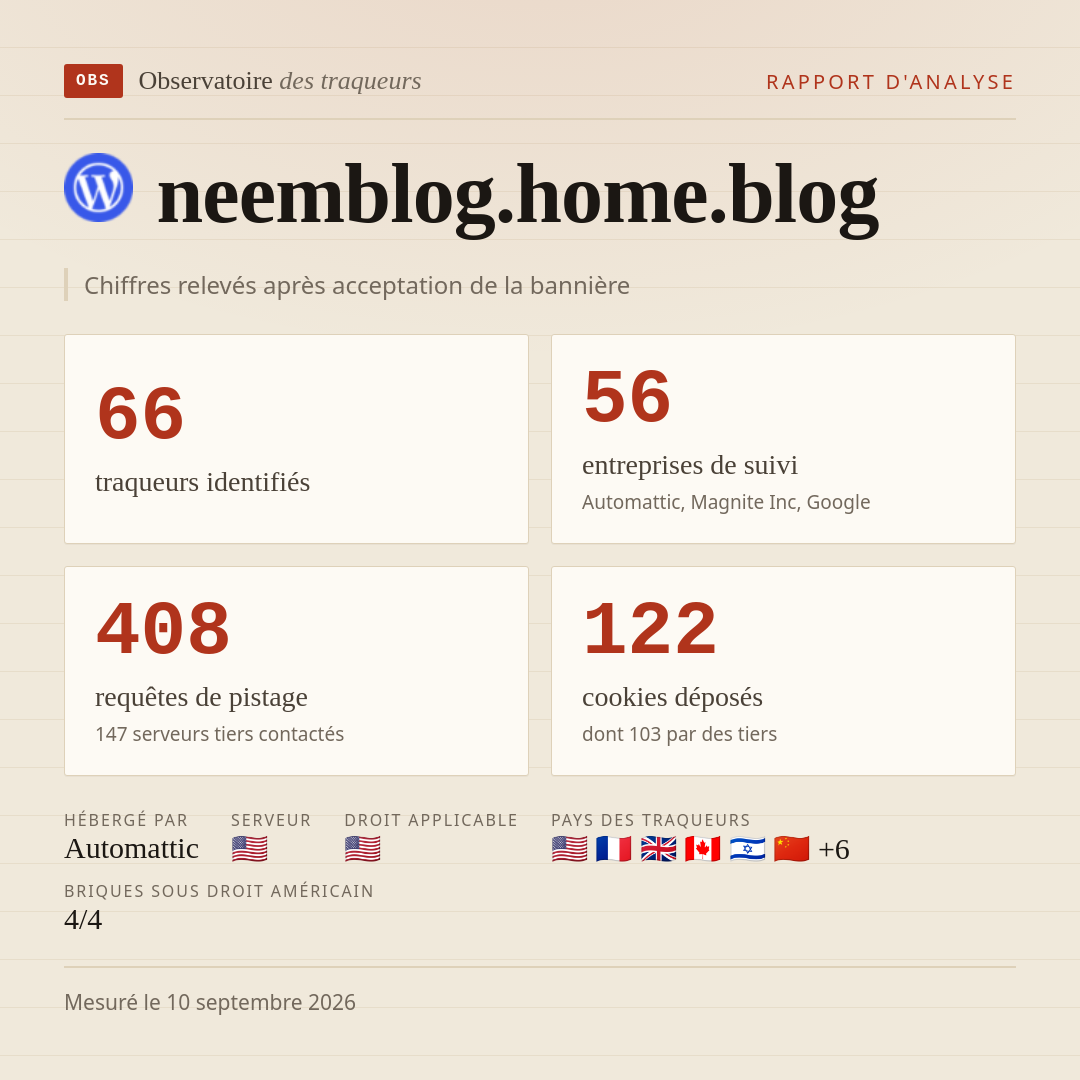 neemblog.home.blog : 66 traqueurs identifiés, 56 entreprises de suivi, 408 requêtes de pistage. Chiffres relevés après acceptation de la bannière.