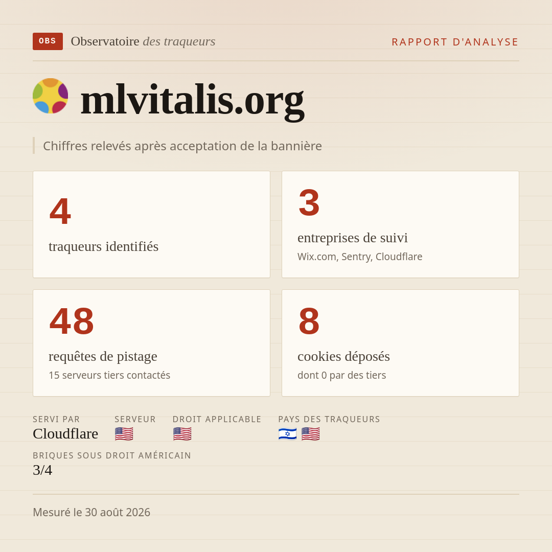 mlvitalis.org : 4 traqueurs identifiés, 3 entreprises de suivi, 48 requêtes de pistage. Chiffres relevés après acceptation de la bannière.