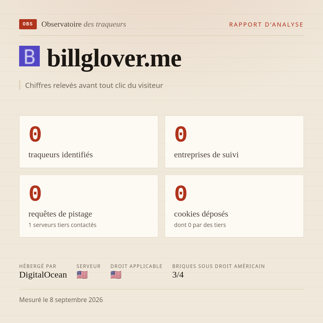 billglover.me : 0 traqueurs identifiés, 0 entreprises de suivi, 0 requêtes de pistage. Chiffres relevés avant tout clic du visiteur.