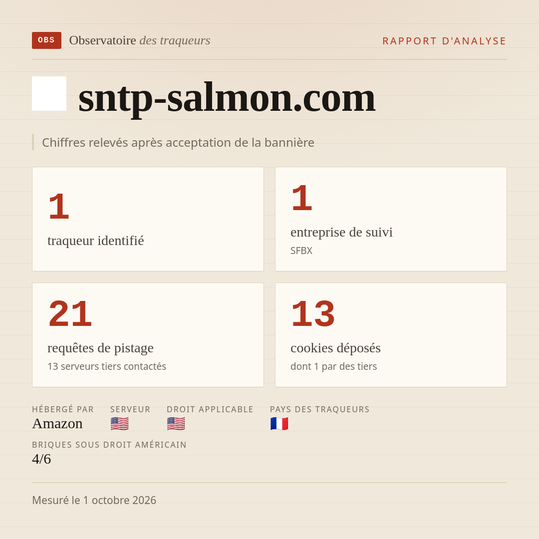 sntp-salmon.com : 1 traqueur identifié, 1 entreprise de suivi, 21 requêtes de pistage. Chiffres relevés après acceptation de la bannière.