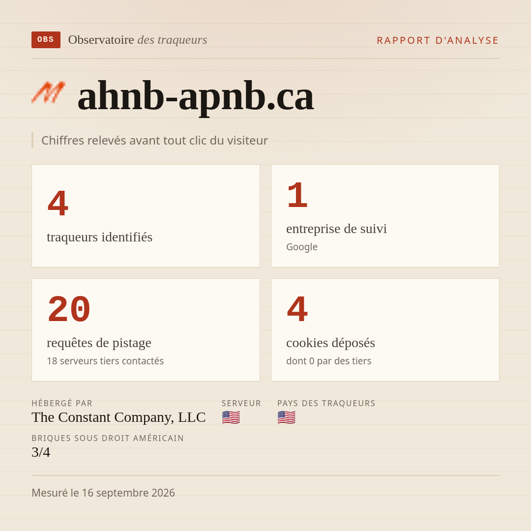 ahnb-apnb.ca : 4 traqueurs identifiés, 1 entreprise de suivi, 20 requêtes de pistage. Chiffres relevés avant tout clic du visiteur.