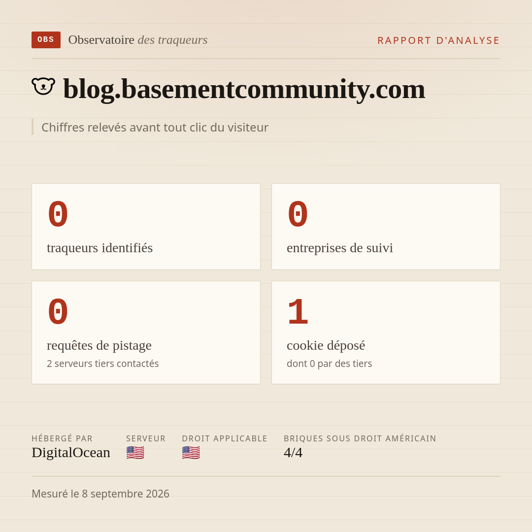 blog.basementcommunity.com : 0 traqueurs identifiés, 0 entreprises de suivi, 0 requêtes de pistage. Chiffres relevés avant tout clic du visiteur.