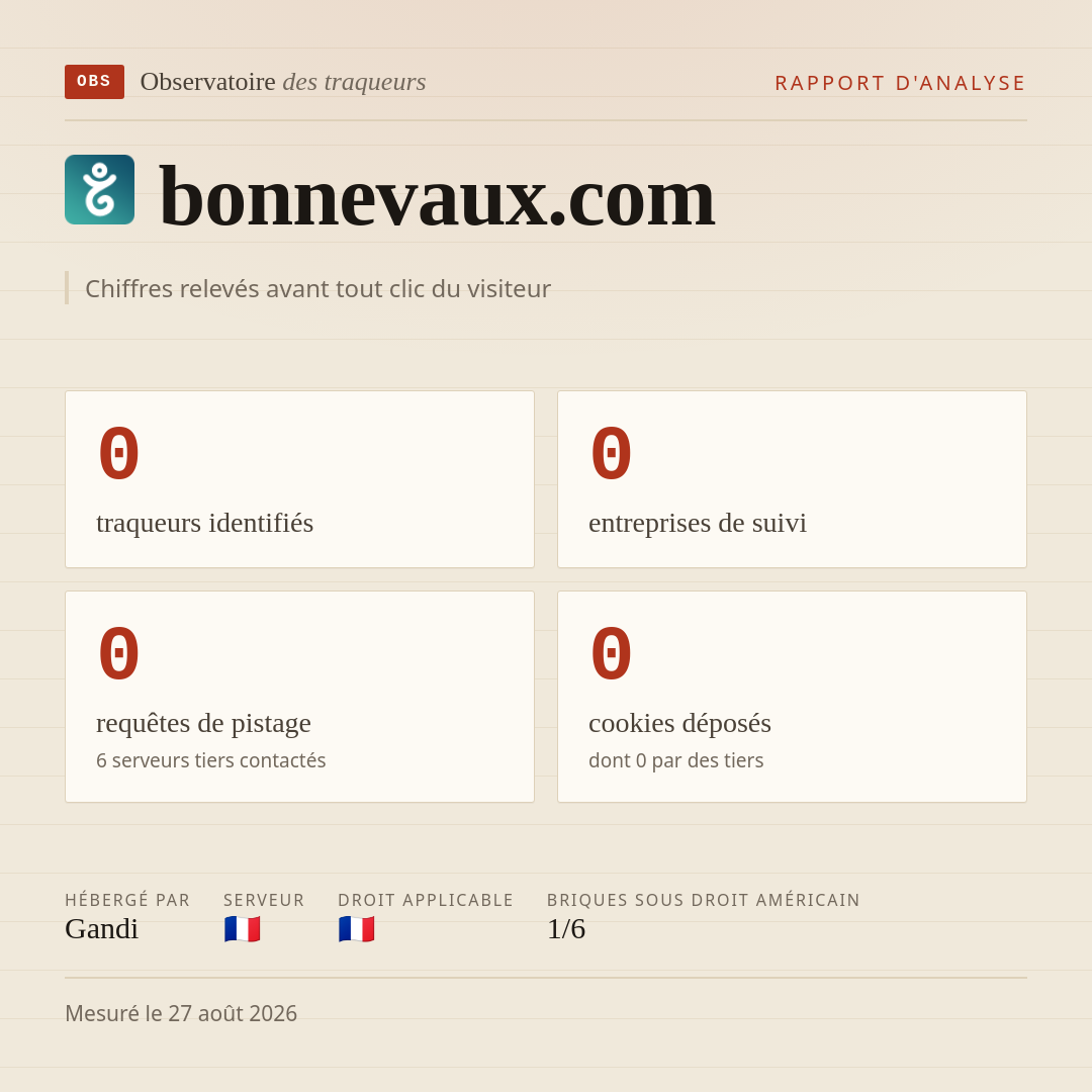 bonnevaux.com : 0 traqueurs identifiés, 0 entreprises de suivi, 0 requêtes de pistage. Chiffres relevés avant tout clic du visiteur.