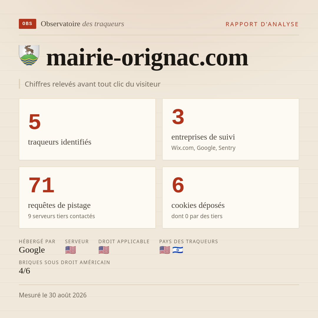mairie-orignac.com : 5 traqueurs identifiés, 3 entreprises de suivi, 71 requêtes de pistage. Chiffres relevés avant tout clic du visiteur.