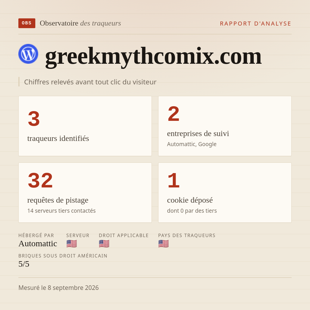 greekmythcomix.com : 3 traqueurs identifiés, 2 entreprises de suivi, 32 requêtes de pistage. Chiffres relevés avant tout clic du visiteur.