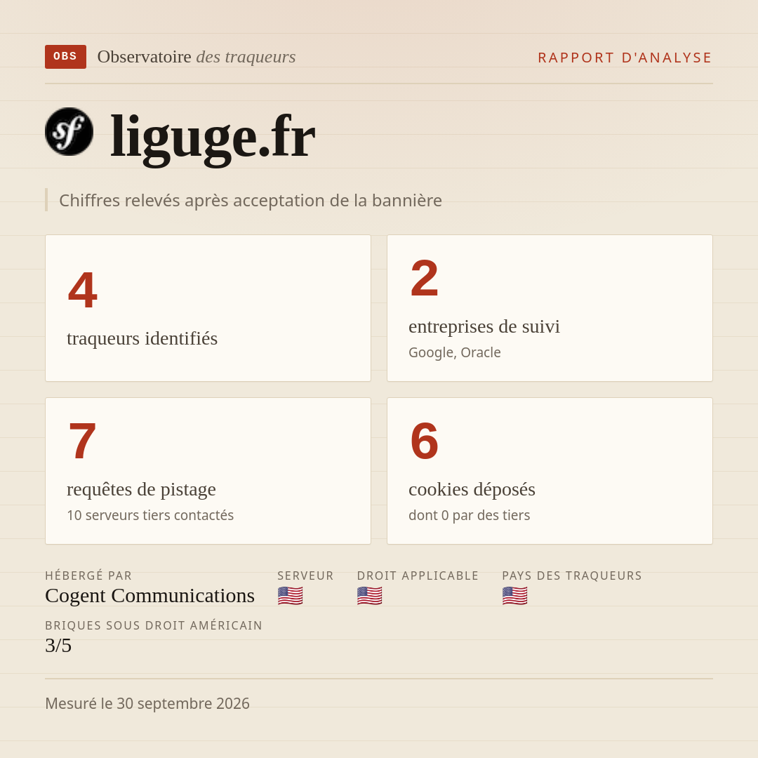 liguge.fr : 4 traqueurs identifiés, 2 entreprises de suivi, 7 requêtes de pistage. Chiffres relevés après acceptation de la bannière.
