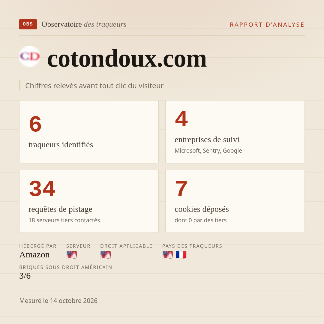 cotondoux.com : 6 traqueurs identifiés, 4 entreprises de suivi, 34 requêtes de pistage. Chiffres relevés avant tout clic du visiteur.