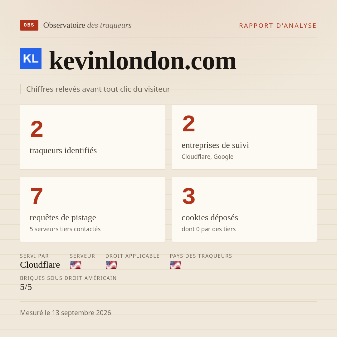 kevinlondon.com : 2 traqueurs identifiés, 2 entreprises de suivi, 7 requêtes de pistage. Chiffres relevés avant tout clic du visiteur.