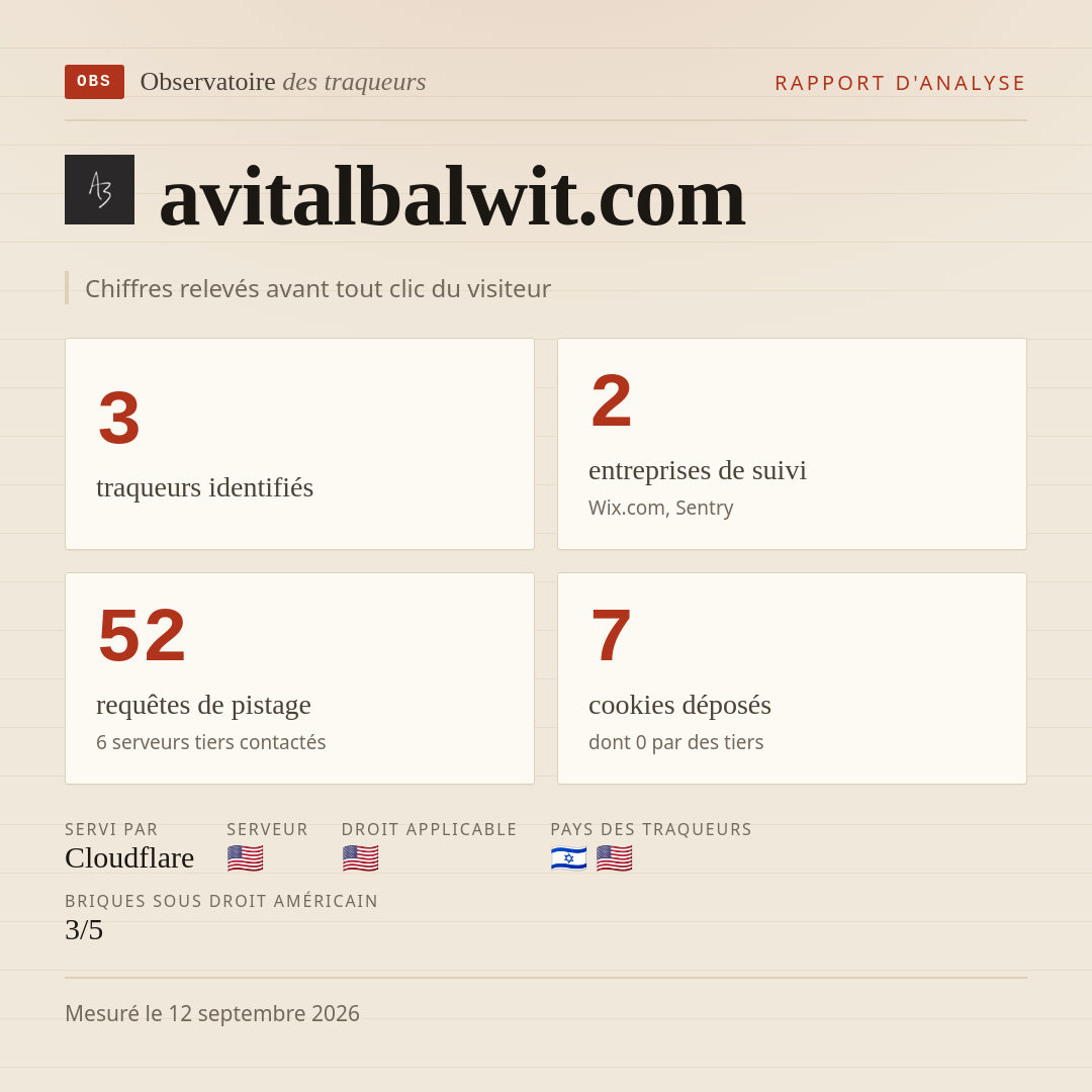 avitalbalwit.com : 3 traqueurs identifiés, 2 entreprises de suivi, 52 requêtes de pistage. Chiffres relevés avant tout clic du visiteur.