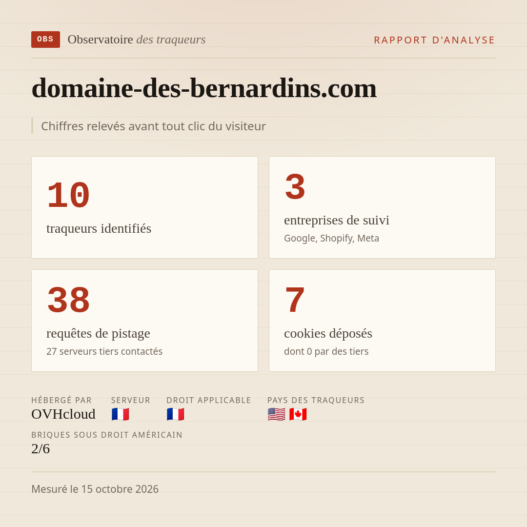 domaine-des-bernardins.com : 10 traqueurs identifiés, 3 entreprises de suivi, 38 requêtes de pistage. Chiffres relevés avant tout clic du visiteur.