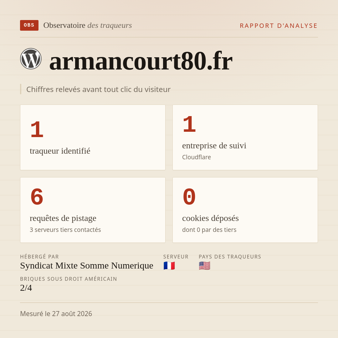 armancourt80.fr : 1 traqueur identifié, 1 entreprise de suivi, 6 requêtes de pistage. Chiffres relevés avant tout clic du visiteur.