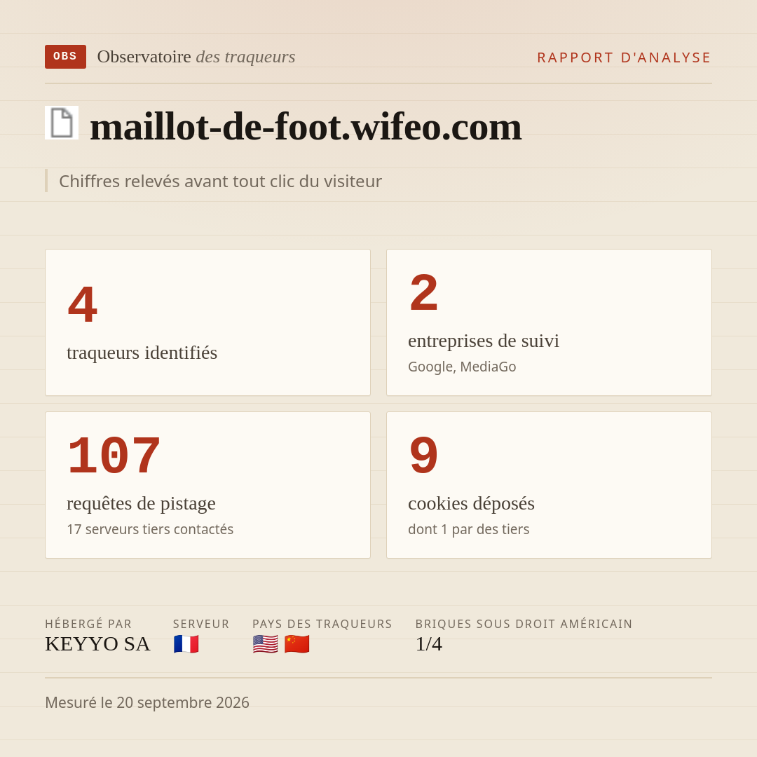 maillot-de-foot.wifeo.com : 4 traqueurs identifiés, 2 entreprises de suivi, 107 requêtes de pistage. Chiffres relevés avant tout clic du visiteur.