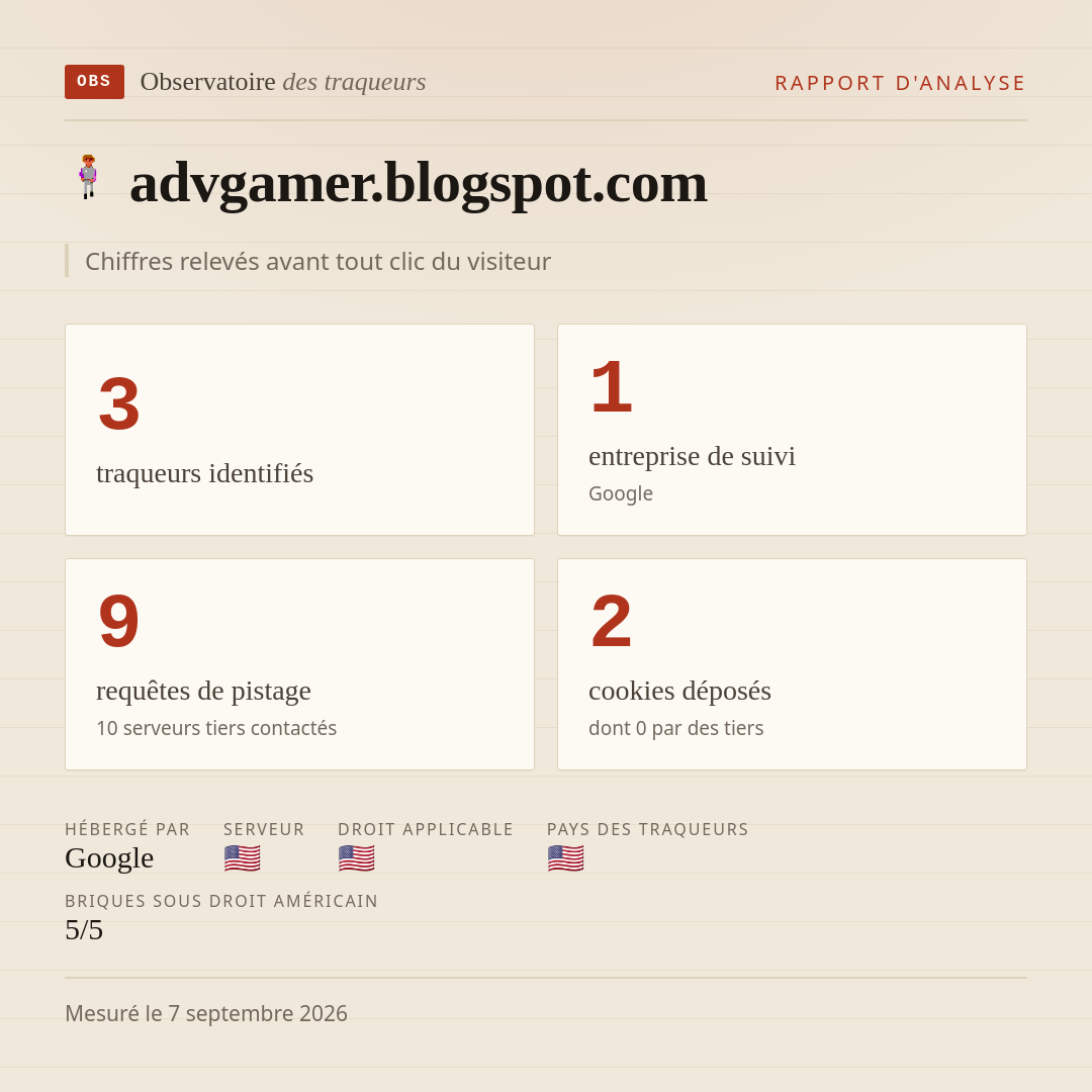 advgamer.blogspot.com : 3 traqueurs identifiés, 1 entreprise de suivi, 9 requêtes de pistage. Chiffres relevés avant tout clic du visiteur.