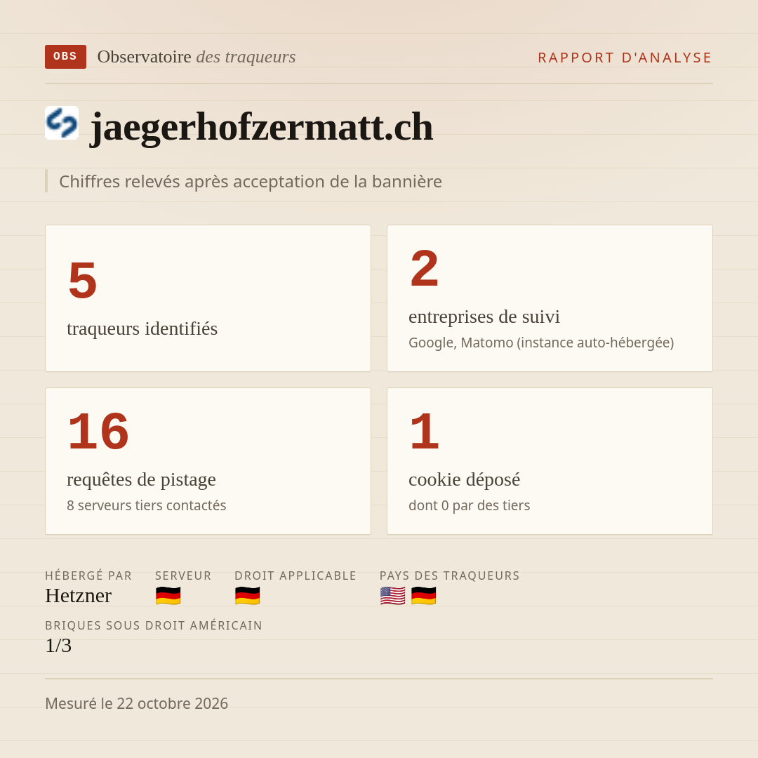 jaegerhofzermatt.ch : 5 traqueurs identifiés, 2 entreprises de suivi, 16 requêtes de pistage. Chiffres relevés après acceptation de la bannière.