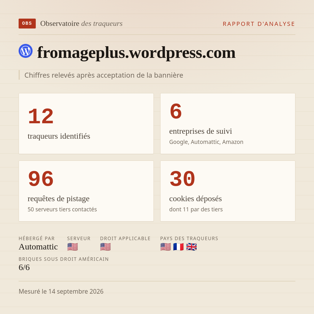 fromageplus.wordpress.com : 12 traqueurs identifiés, 6 entreprises de suivi, 96 requêtes de pistage. Chiffres relevés après acceptation de la bannière.