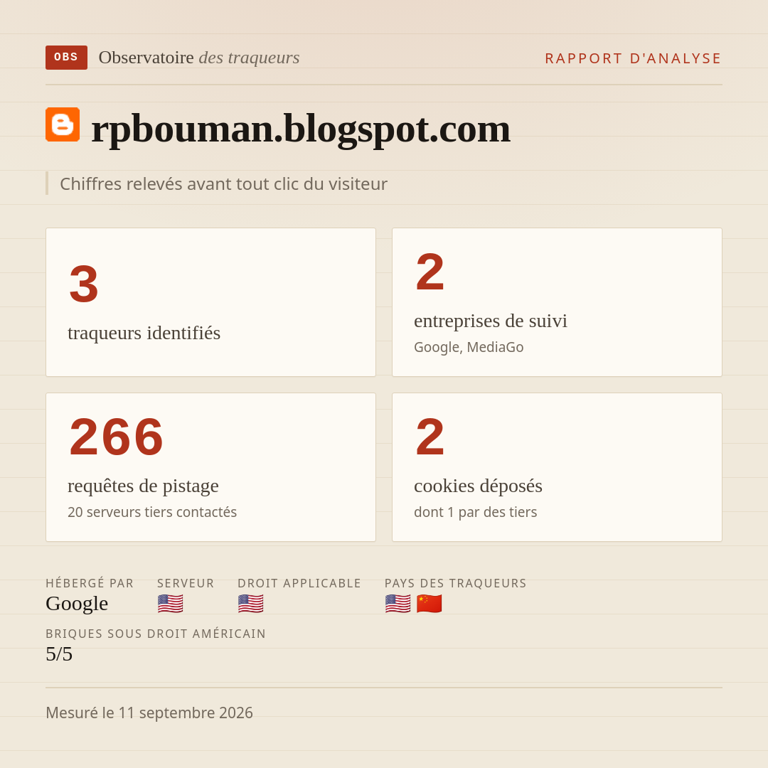 rpbouman.blogspot.com : 3 traqueurs identifiés, 2 entreprises de suivi, 266 requêtes de pistage. Chiffres relevés avant tout clic du visiteur.